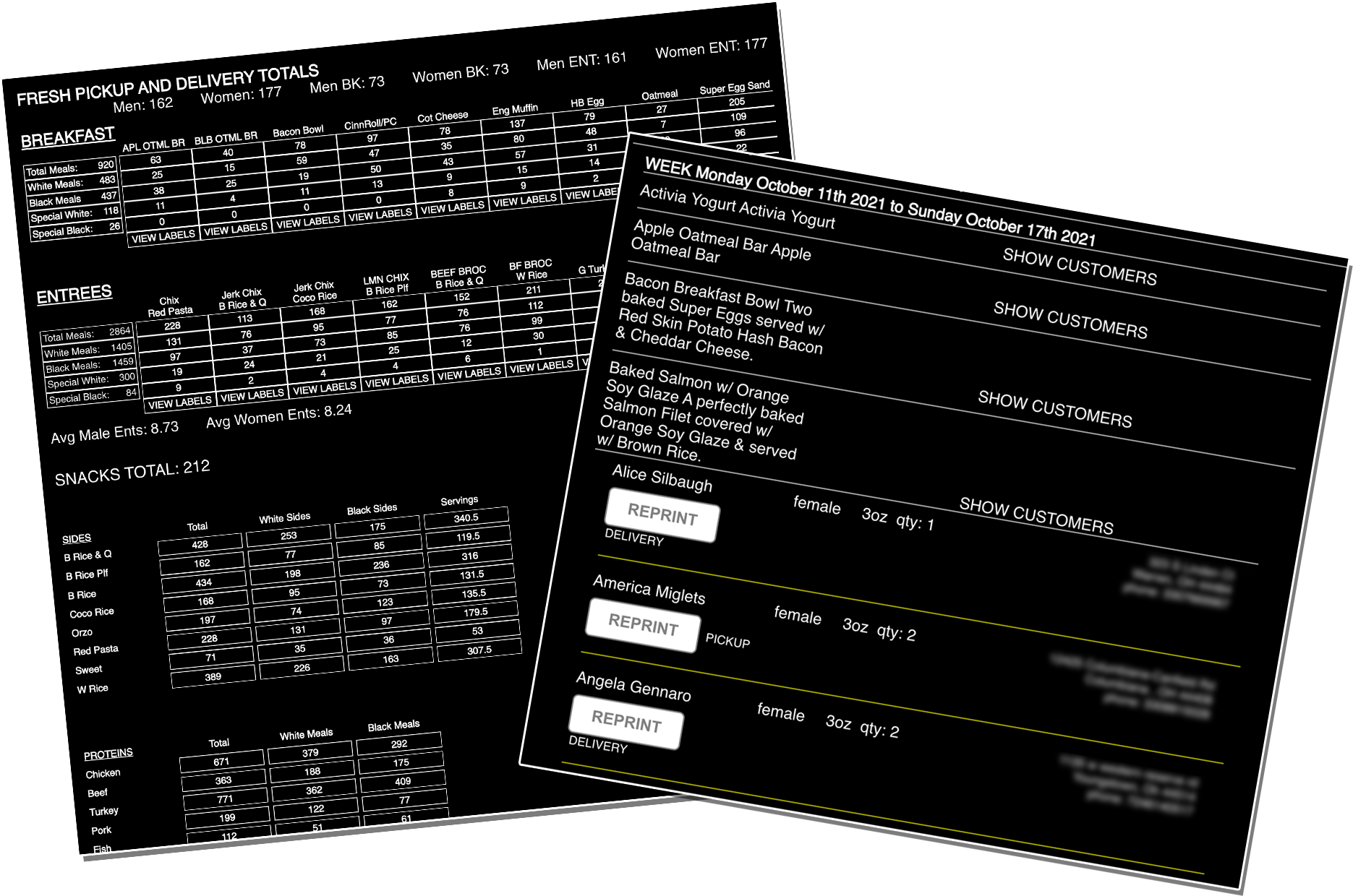 Weekly counts and weekly items list software screenshots